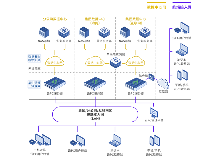 乐发平台注册云PC