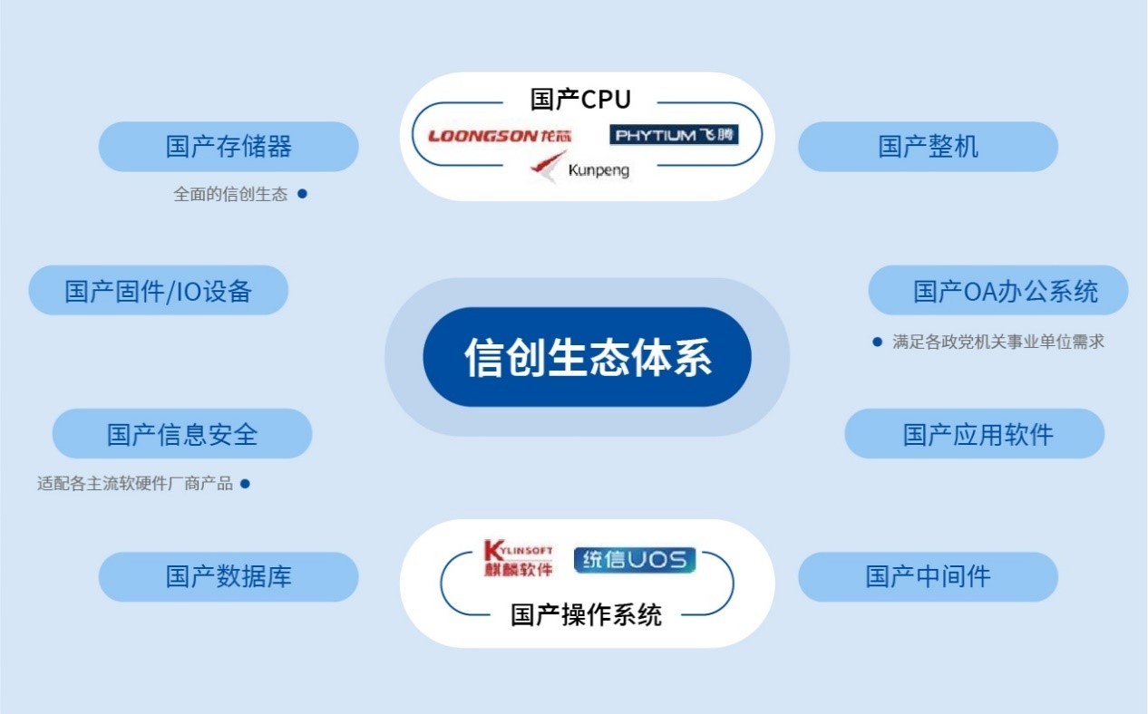 顺势而为，国产信创云PC为用户提供数智化优选方案
