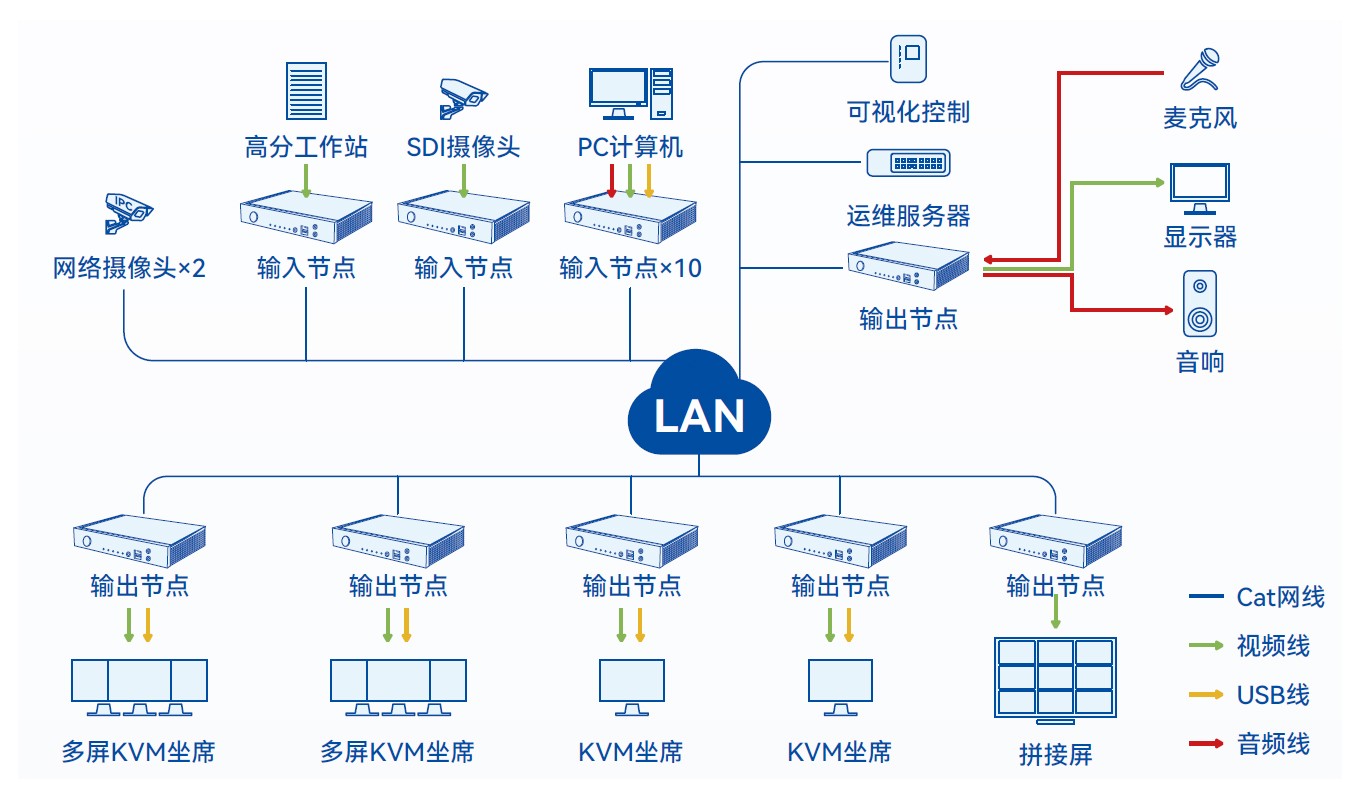产品简介